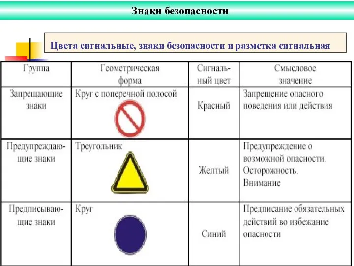 Цвета сигнальные, знаки безопасности и разметка сигнальная Знаки безопасности