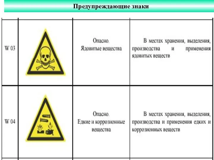 Предупреждающие знаки