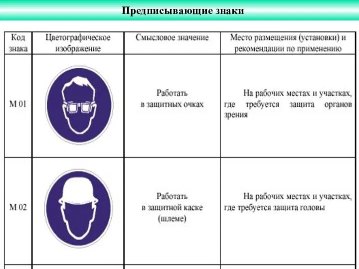 Предписывающие знаки