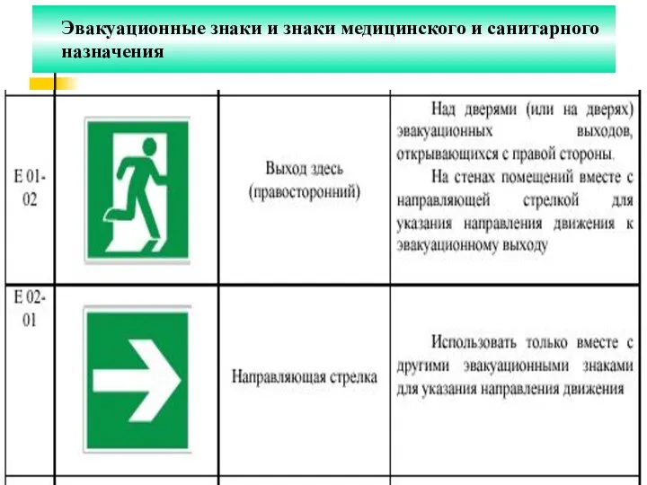 Эвакуационные знаки и знаки медицинского и санитарного назначения