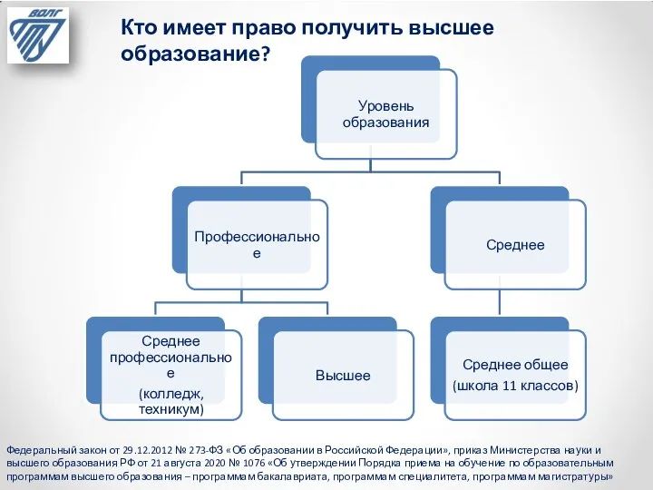 Кто имеет право получить высшее образование? Федеральный закон от 29.12.2012 № 273-ФЗ