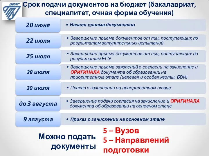 Срок подачи документов на бюджет (бакалавриат, специалитет, очная форма обучения) 5 –