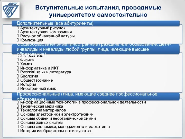 Вступительные испытания, проводимые университетом самостоятельно