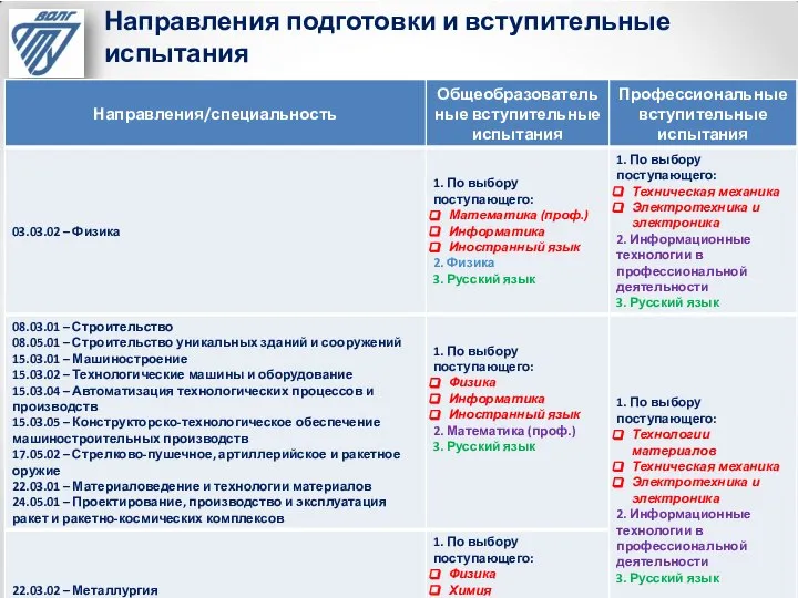 Направления подготовки и вступительные испытания