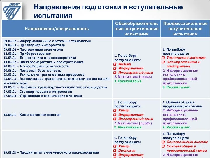 Направления подготовки и вступительные испытания