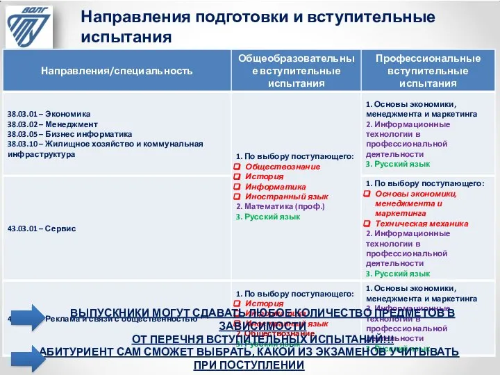 Направления подготовки и вступительные испытания ВЫПУСКНИКИ МОГУТ СДАВАТЬ ЛЮБОЕ КОЛИЧЕСТВО ПРЕДМЕТОВ В