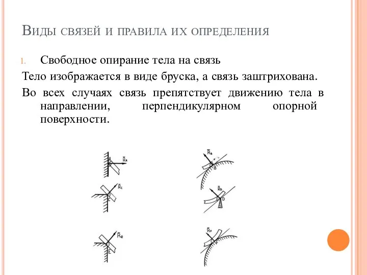 Виды связей и правила их определения Свободное опирание тела на связь Тело