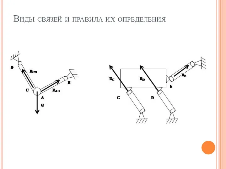 Виды связей и правила их определения