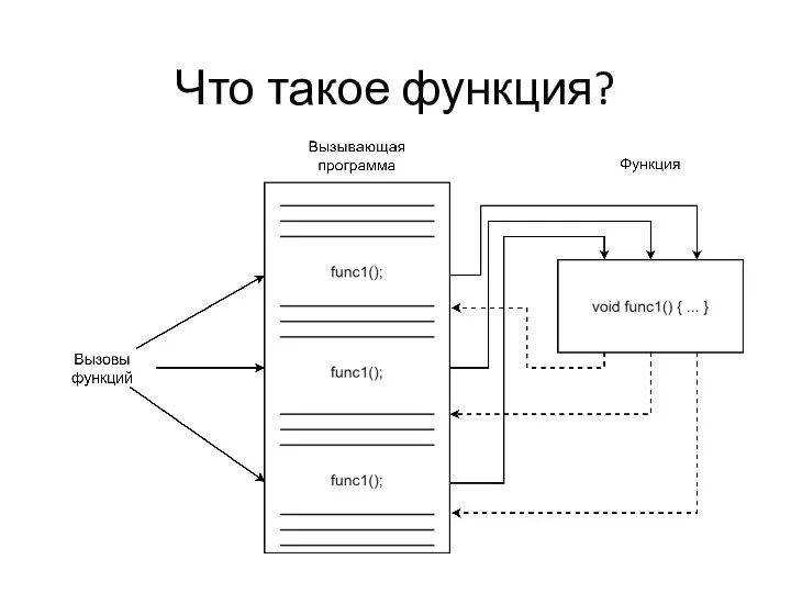 Что такое функция?