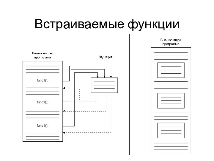 Встраиваемые функции