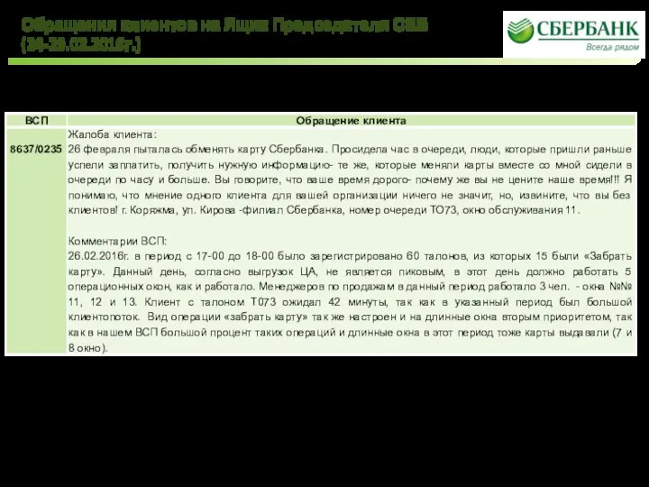 Обращения клиентов на Ящик Председателя СЕБ (24-29.02.2016г.)