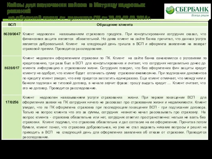 Кейсы для включении кейсов в Матрицу кадровых решений по обратной связи от критиков CSI от 29.02-02.03.2016г.