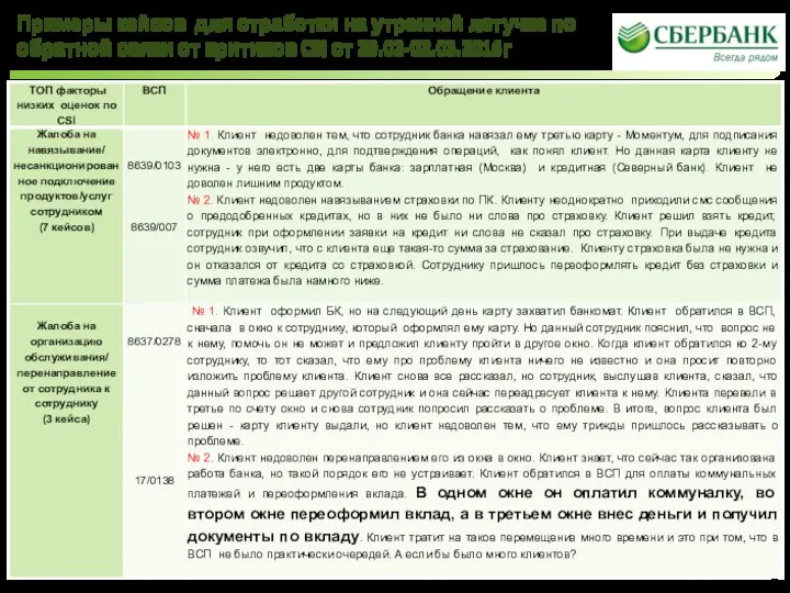 Примеры кейсов для отработки на утренней летучке по обратной связи от критиков CSI от 29.02-02.03.2016г.