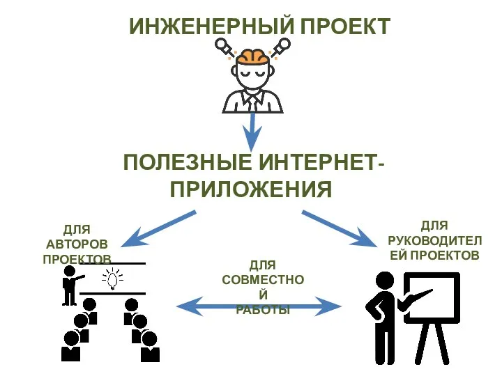 ПОЛЕЗНЫЕ ИНТЕРНЕТ-ПРИЛОЖЕНИЯ ИНЖЕНЕРНЫЙ ПРОЕКТ ДЛЯ АВТОРОВ ПРОЕКТОВ ДЛЯ РУКОВОДИТЕЛЕЙ ПРОЕКТОВ ДЛЯ СОВМЕСТНОЙ РАБОТЫ