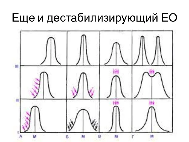 Еще и дестабилизирующий ЕО