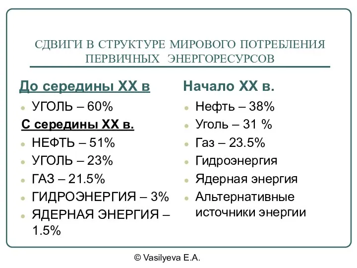 © Vasilyeva E.A. СДВИГИ В СТРУКТУРЕ МИРОВОГО ПОТРЕБЛЕНИЯ ПЕРВИЧНЫХ ЭНЕРГОРЕСУРСОВ До середины