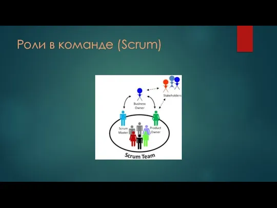 Роли в команде (Scrum)