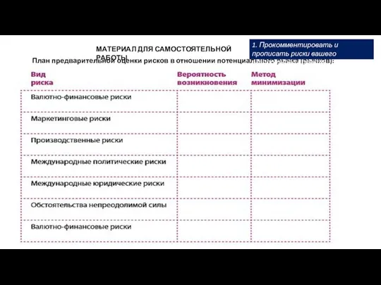 МАТЕРИАЛ ДЛЯ САМОСТОЯТЕЛЬНОЙ РАБОТЫ План предварительной оценки рисков в отношении потенциального рынка