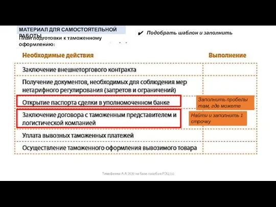 МАТЕРИАЛ ДЛЯ САМОСТОЯТЕЛЬНОЙ РАБОТЫ План подготовки к таможенному оформлению: Тимофеева А.А.2020 на