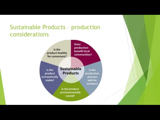 Sustainable Products – production considerations
