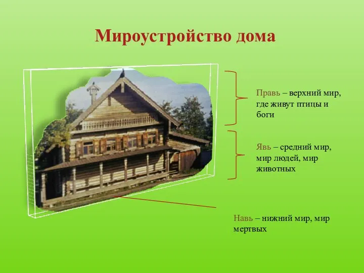 Мироустройство дома Правь – верхний мир, где живут птицы и боги Явь