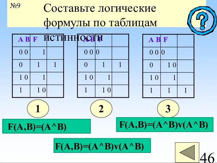 1 2 3 №9 Составьте логические формулы по таблицам истинности 46 F(A,B)=(A^B)v(A^B) F(A,B)=(A^B) F(A,B)=(A^B)v(A^B)