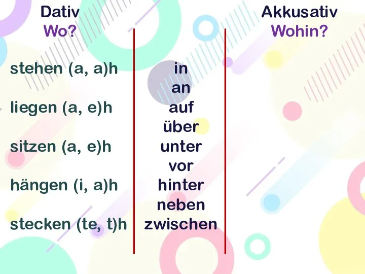 Dativ Wo? Akkusativ Wohin? in an auf über unter vor hinter neben