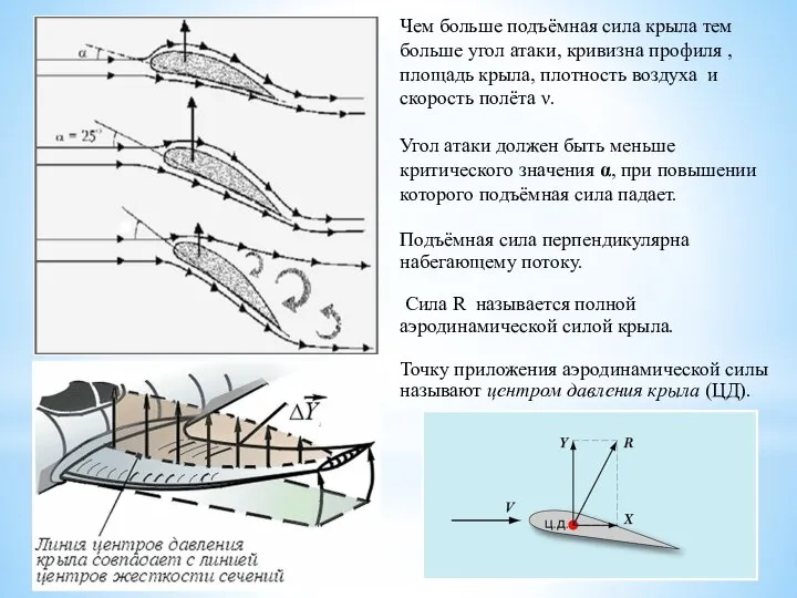 Чем больше подъёмная сила крыла тем больше угол атаки, кривизна профиля ,