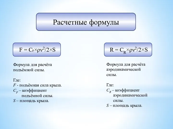 Формула для расчёта подъёмной силы. Где: F - подъёмная сила крыла. СF