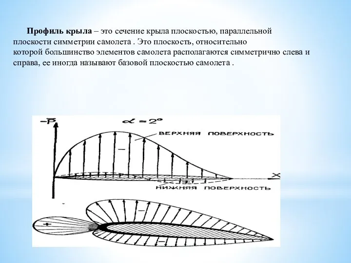 Профиль крыла – это сечение крыла плоскостью, параллельной плоскости симметрии самолета .