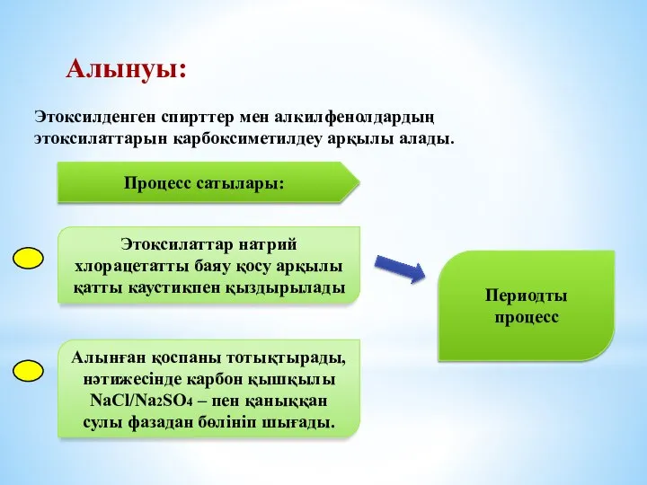 Алынуы: Этоксилденген спирттер мен алкилфенолдардың этоксилаттарын карбоксиметилдеу арқылы алады. Процесс сатылары: Этоксилаттар