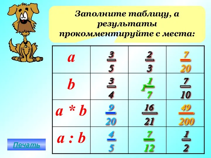 Заполните таблицу, а результаты прокомментируйте с места: Печать