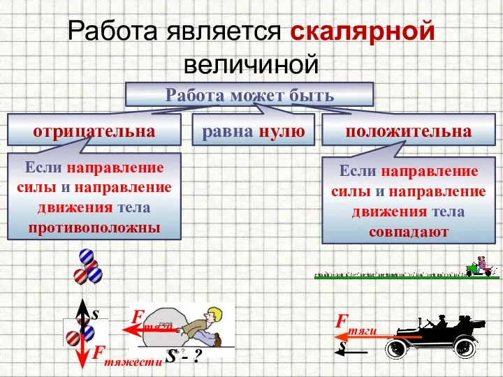 Работа является скалярной величиной Работа может быть положительна отрицательна равна нулю Если