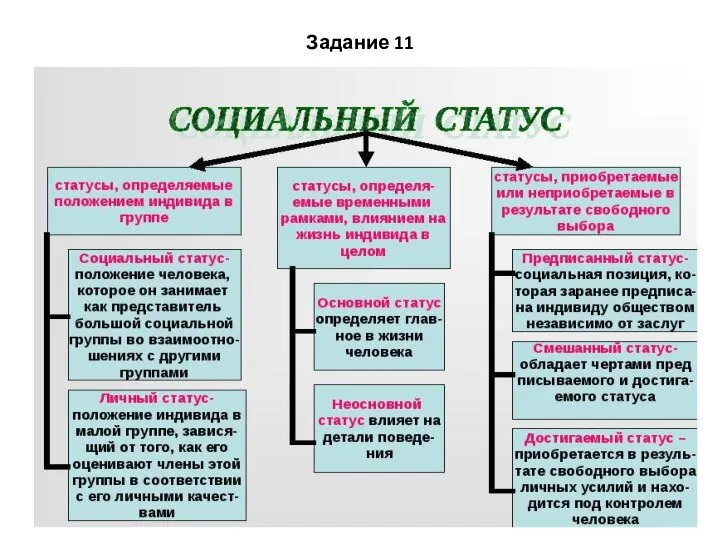 Задание 11