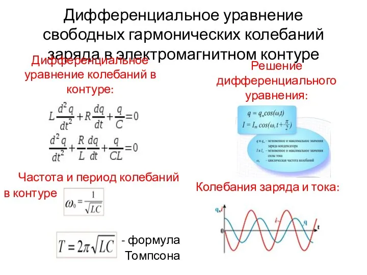 Дифференциальное уравнение свободных гармонических колебаний заряда в электромагнитном контуре Дифференциальное уравнение колебаний