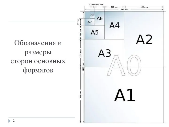 Обозначения и размеры сторон основных форматов