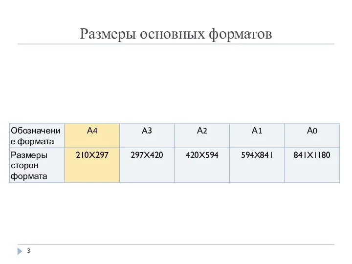 Размеры основных форматов