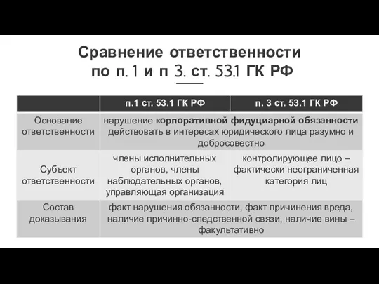 Сравнение ответственности по п. 1 и п 3. ст. 53.1 ГК РФ