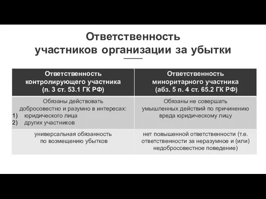 Ответственность участников организации за убытки