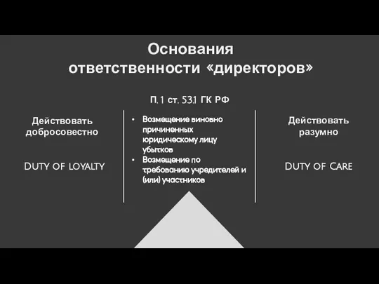 П. 1 ст. 53.1 ГК РФ Возмещение виновно причиненных юридическому лицу убытков