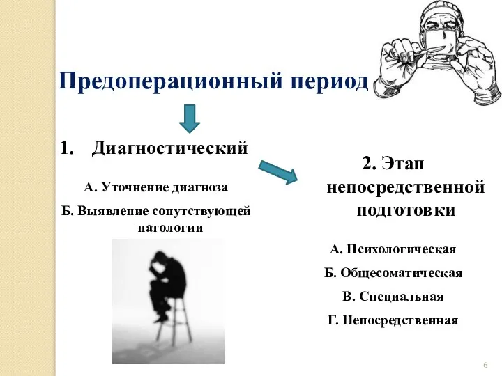 Предоперационный период – Диагностический А. Уточнение диагноза Б. Выявление сопутствующей патологии 2.