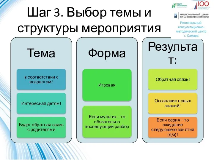 Шаг 3. Выбор темы и структуры мероприятия