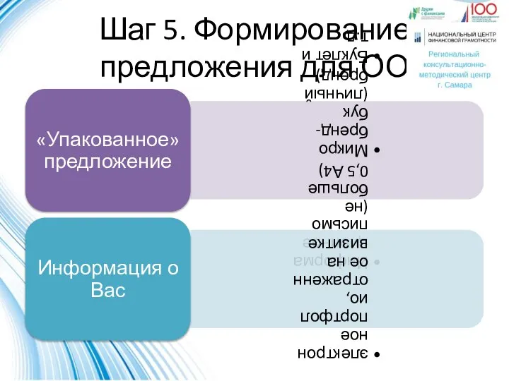 Шаг 5. Формирование предложения для ОО