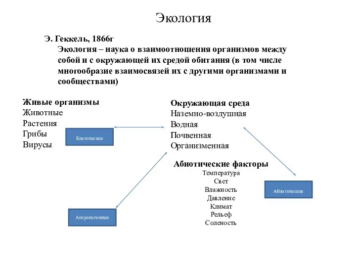 Экология Э. Геккель, 1866г Экология – наука о взаимоотношения организмов между собой