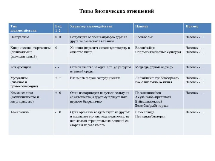 Типы биотических отношений