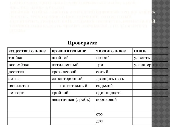 ЗАДАНИЕ 1.РАСПРЕДЕЛИТЕ ДАННЫЕ СЛОВА НА ЧЕТЫРЕ ГРУППЫ: 1) ИМЯ СУЩЕСТВИТЕЛЬНОЕ; 2) ИМЯ