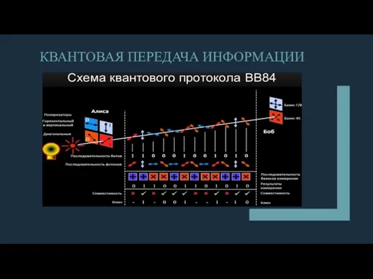 КВАНТОВАЯ ПЕРЕДАЧА ИНФОРМАЦИИ