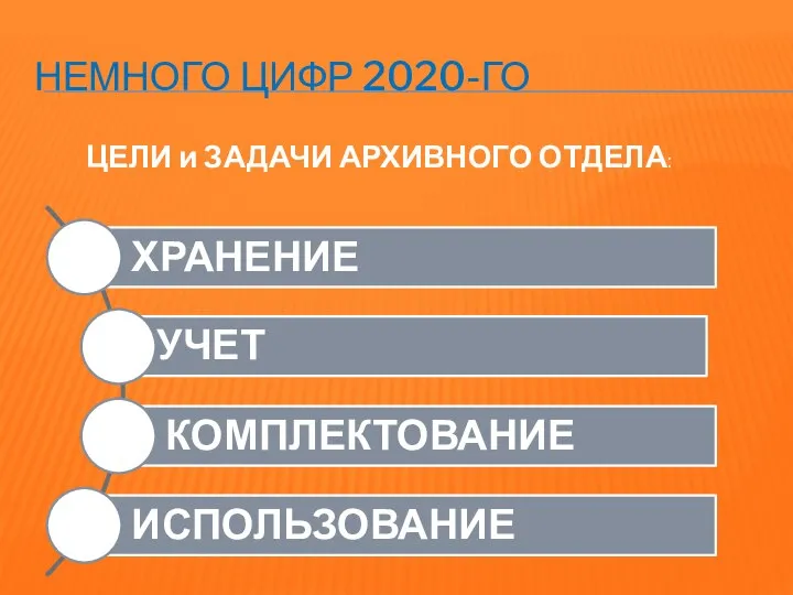 НЕМНОГО ЦИФР 2020-ГО ЦЕЛИ и ЗАДАЧИ АРХИВНОГО ОТДЕЛА: