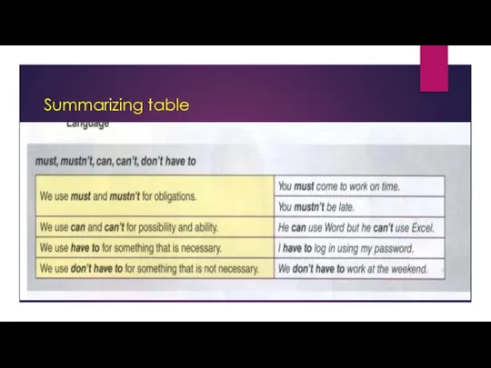 Summarizing table