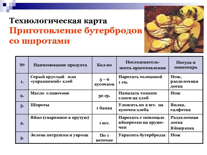 Технологическая карта Приготовление бутербродов со шпротами